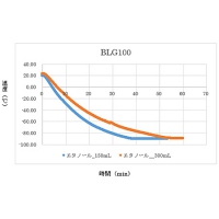 雅馬拓低溫恒溫水槽 BLG100/200