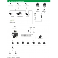 BM2000 生物顯微鏡 ?訂購熱線：13973112352?