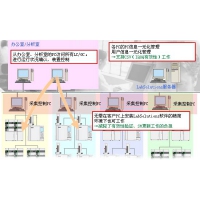 島津 LabSolutions CS