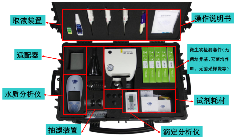 PTC 便攜式水質(zhì)綜合檢測箱