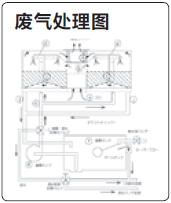 雅馬拓通風(fēng)柜LDC1廢氣處理圖