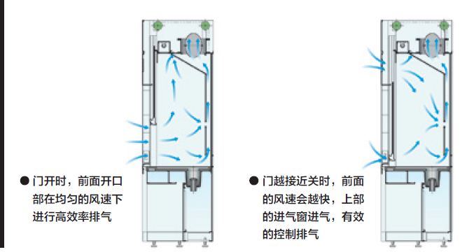 雅馬拓通風(fēng)柜氣流圖