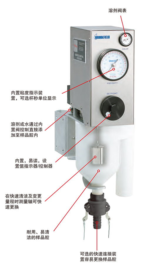 VTA-120旋轉(zhuǎn)式在線粘度計(jì)