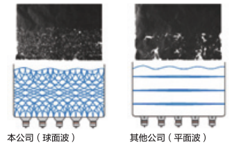 超聲波清洗機超聲波