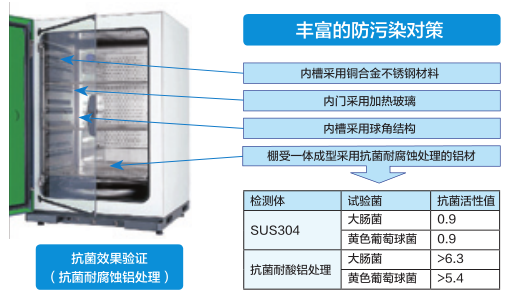 二氧化碳培養(yǎng)箱IP400防污染對(duì)策