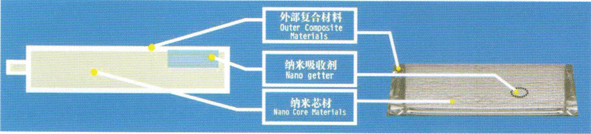 真空保溫技術(shù)