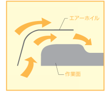 通風(fēng)柜整流板