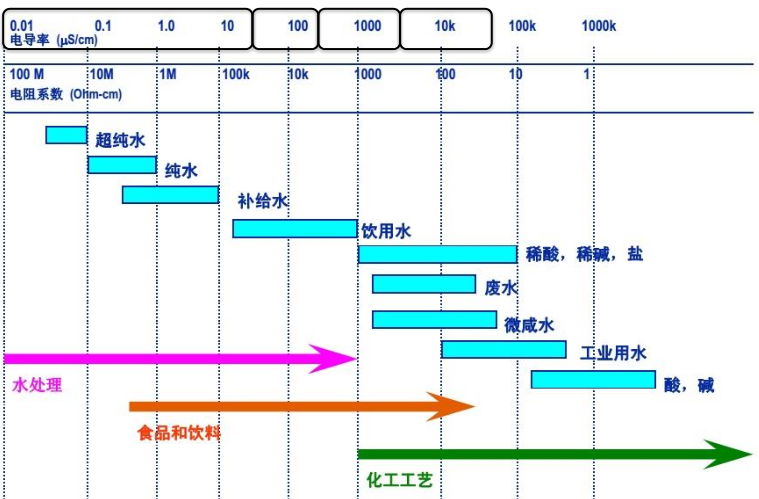 電極選擇