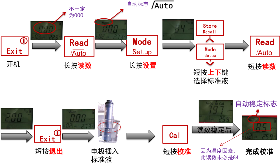 ST3100C 、 ST300C 自動校準步驟