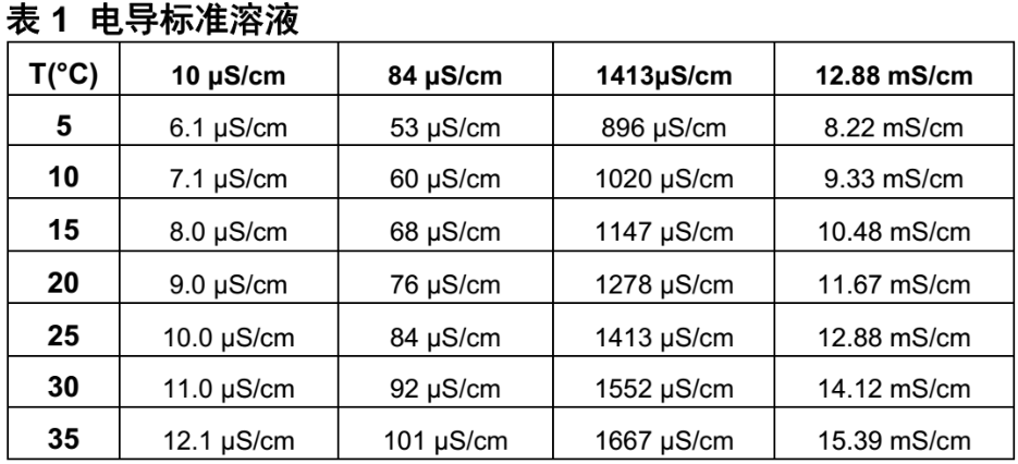 電導溶液