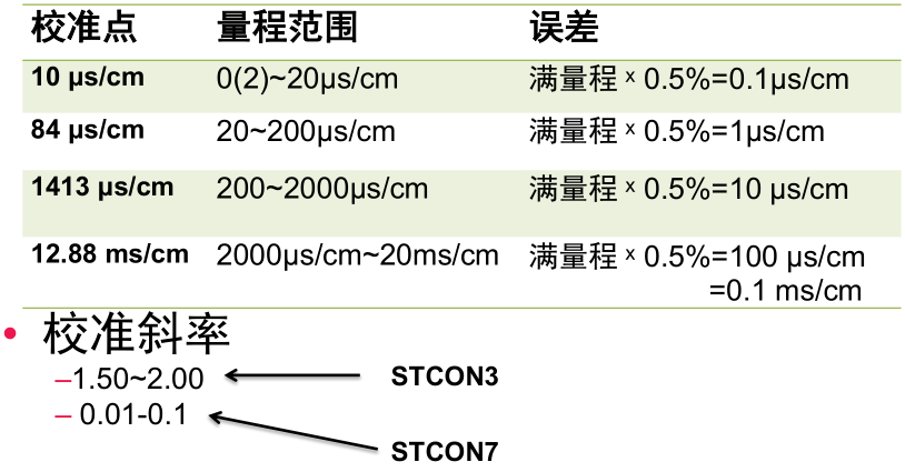 電導標準液