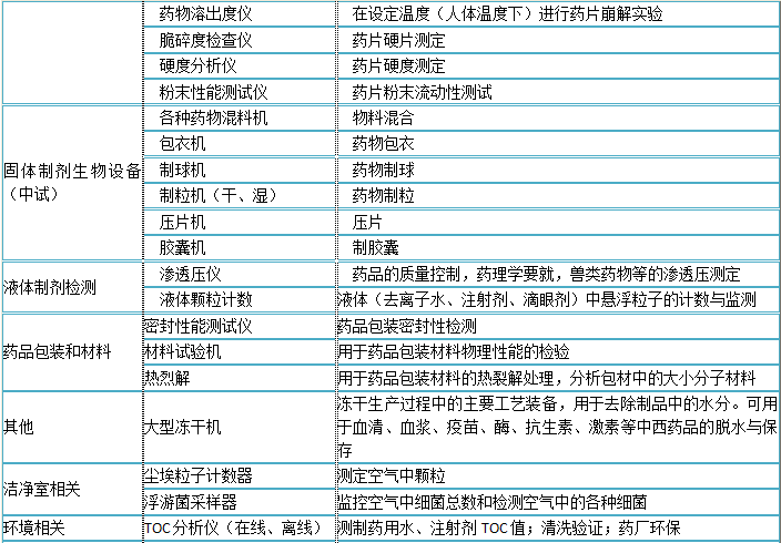 實驗室儀器設(shè)備