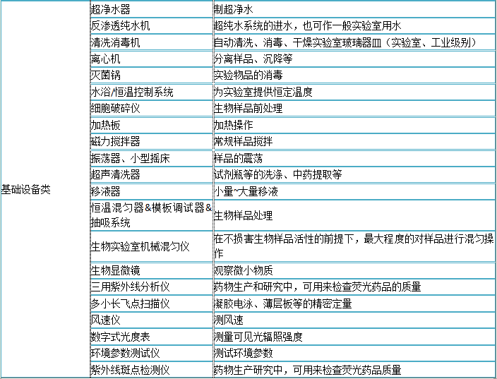 實驗室設(shè)備