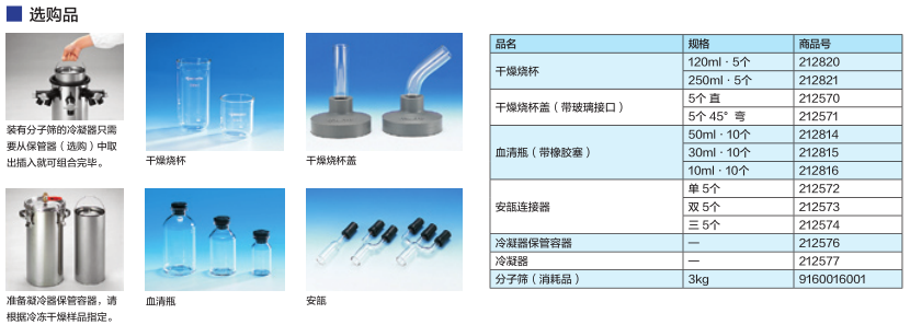 冷凍干燥機(jī)選購(gòu)品