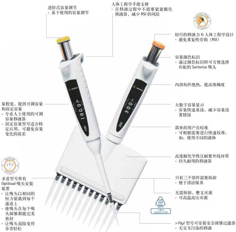 賽多利斯 Proline Plus 手動移液器