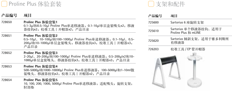 賽多利斯 Proline Plus 手動移液器配件