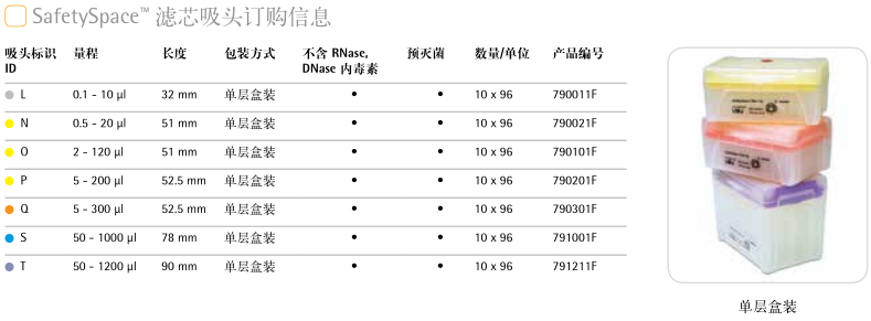 賽多利斯SafetySpace 濾芯吸頭規(guī)格參數(shù)