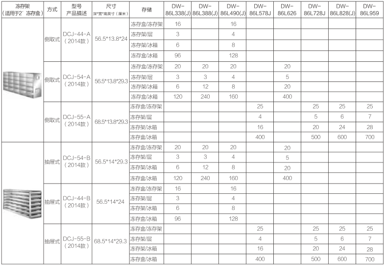 凍存架規(guī)格型號