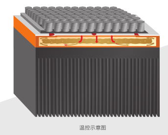 熒光檢測(cè)儀溫控示意圖