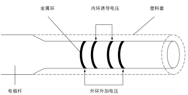 電導(dǎo)電極基本原理