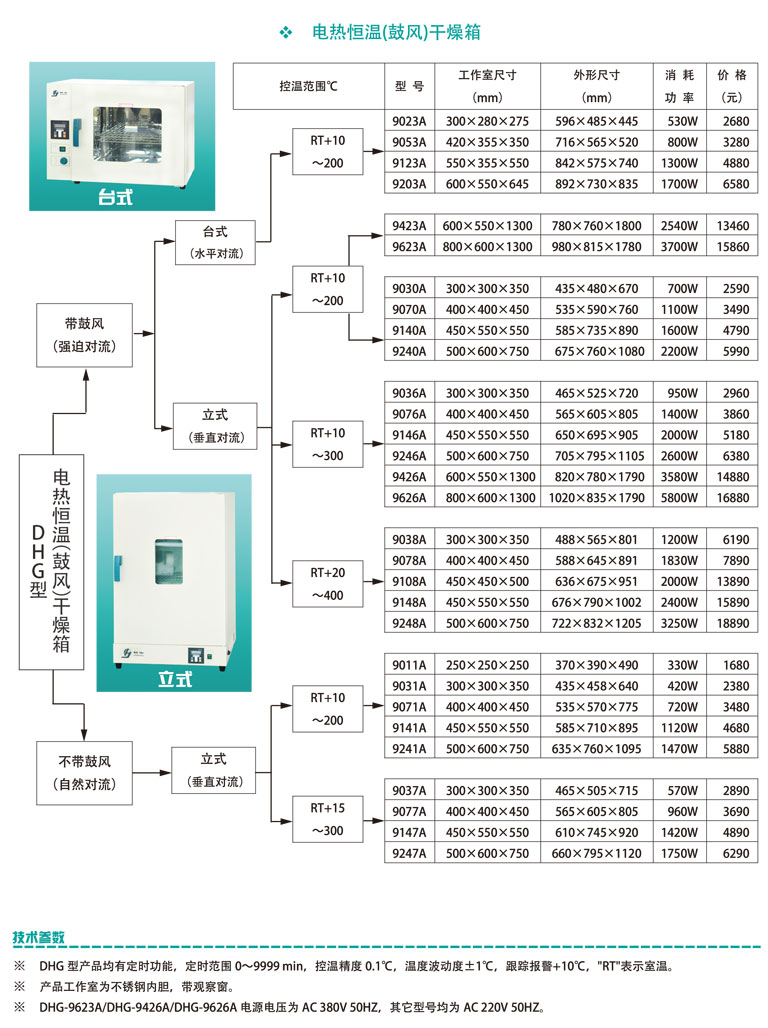 DHG型電熱恒溫鼓風(fēng)干燥箱參數(shù)