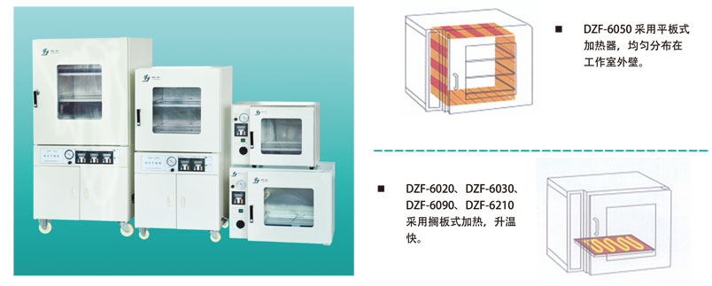 真空干燥箱DZF-6030加熱器