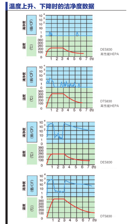 潔凈度數(shù)據(jù)