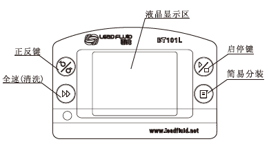 雷弗流量型智能蠕動(dòng)泵操作按鍵